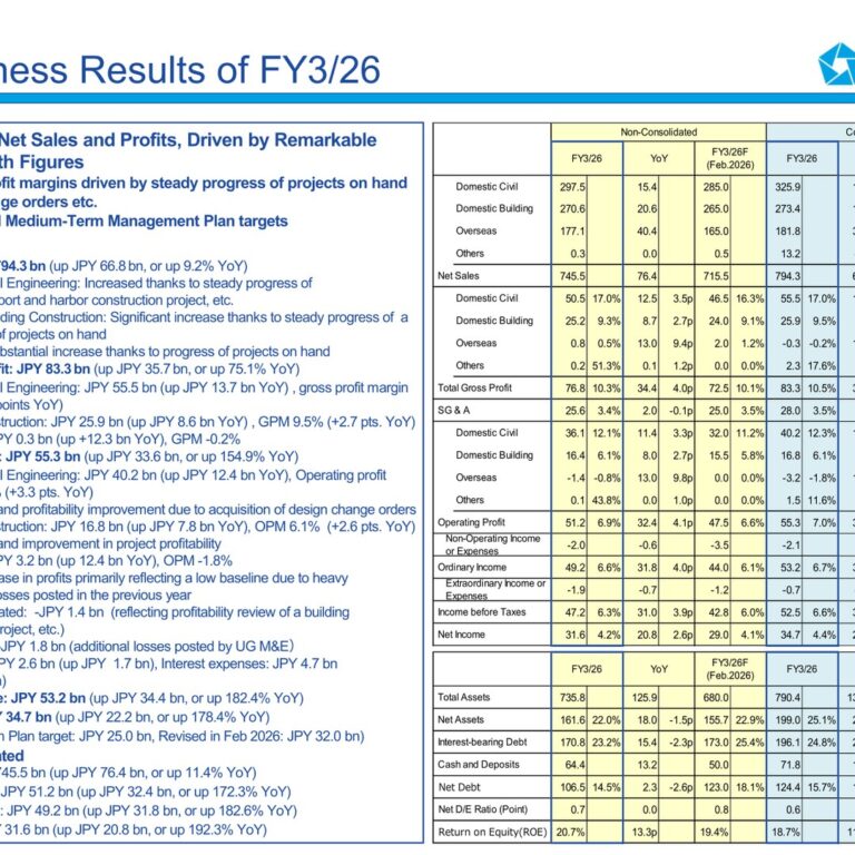 Penta-Ocean Construction (1893): FY2025 Results Summary — Record Sales and Profits with Orders at an All-Time High
