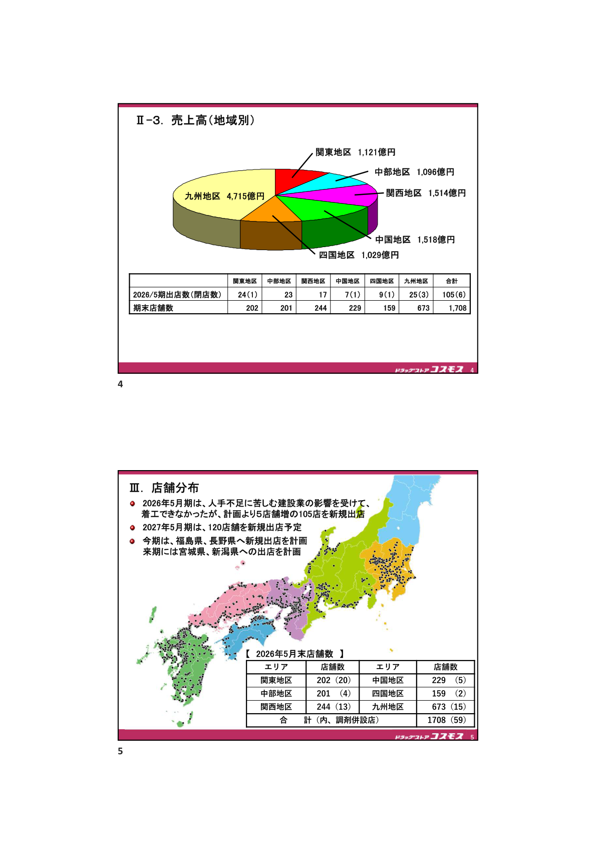 Sales by region pie chart and store distribution map with store counts by area