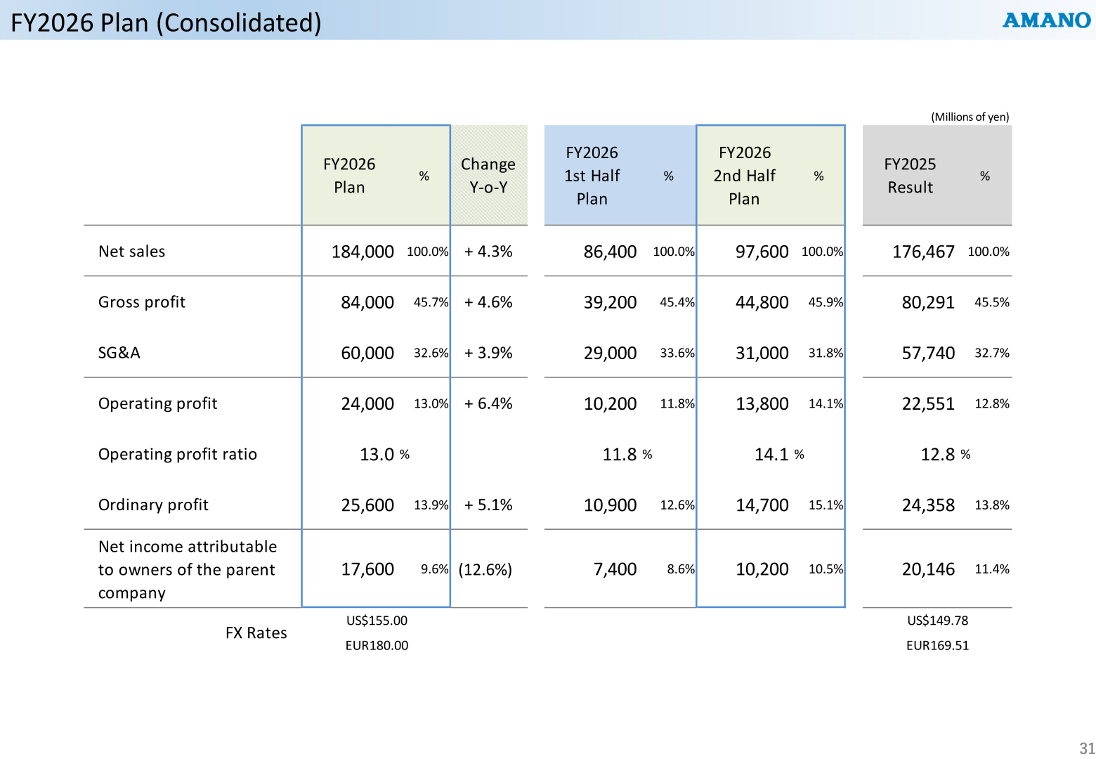 Table of the FY2026 consolidated plan showing net sales, gross profit, SG&A, operating profit, ordinary profit and net income for the full year, first half and second half versus FY2025 results