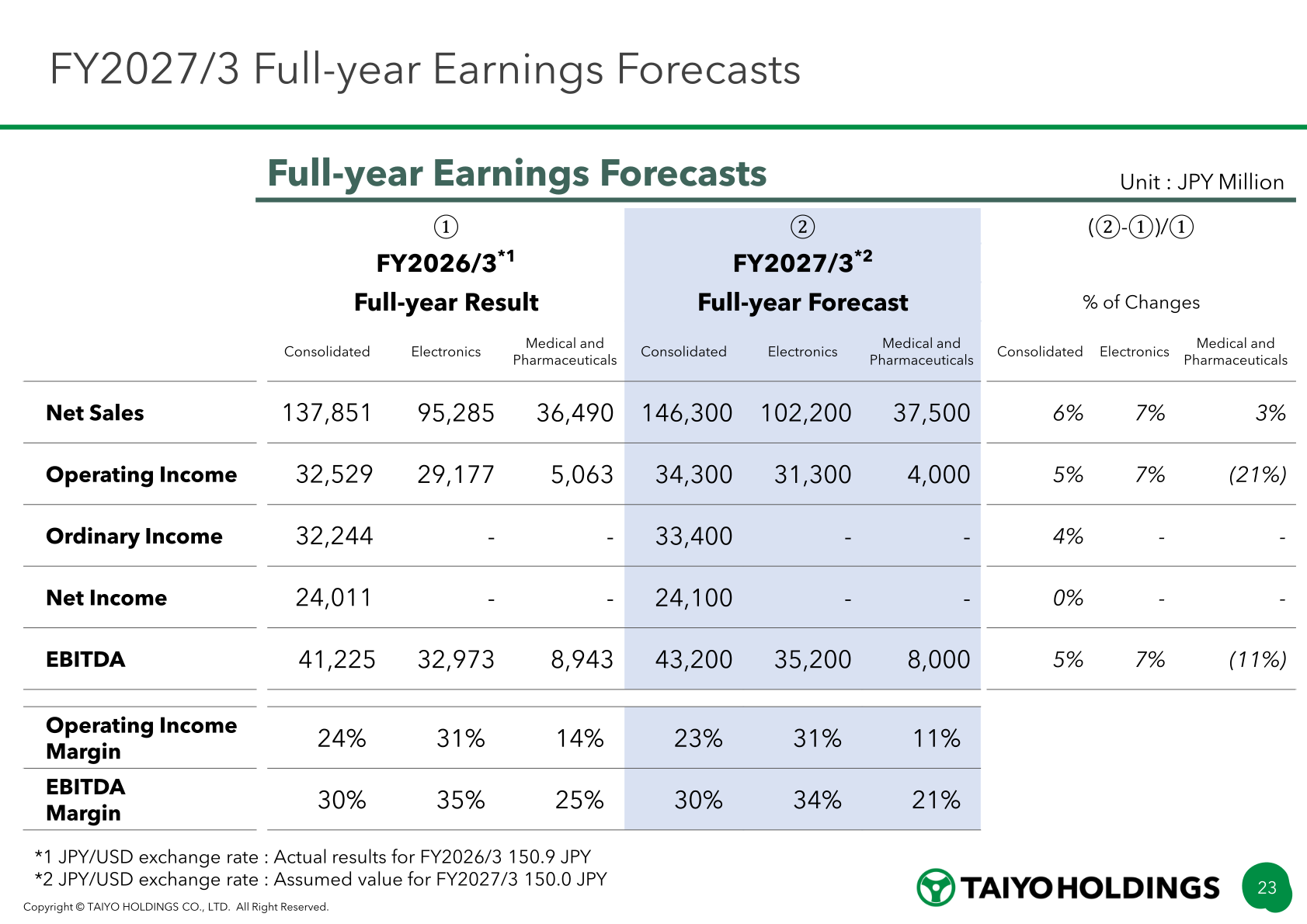 FY2027/3 full-year earnings forecasts by consolidated total and by segment