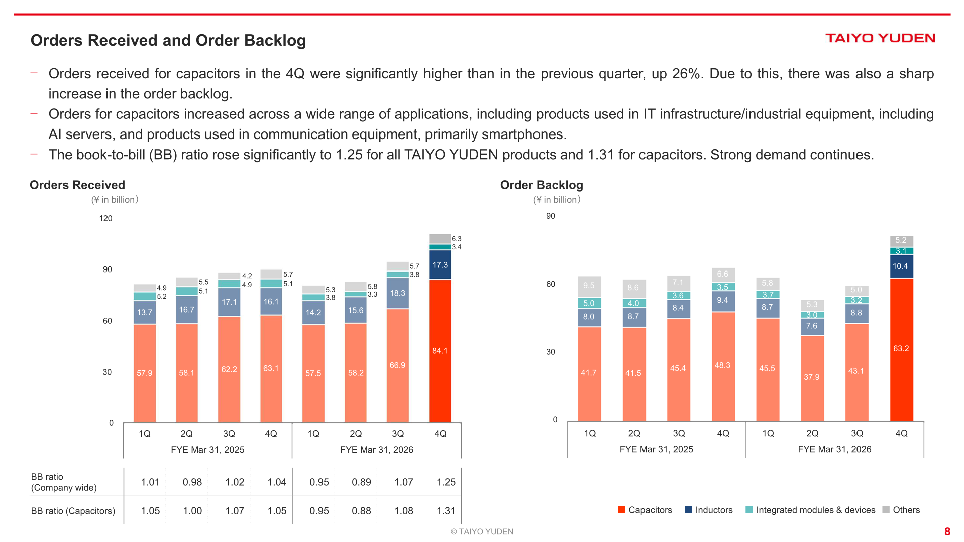 Orders received and order backlog with book-to-bill ratios by quarter