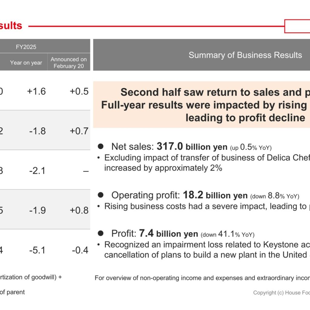 House Foods Group (2810): FY2025 Results Summary — Profit Falls on Rising Costs and U.S. Impairment as Structural Reform Begins