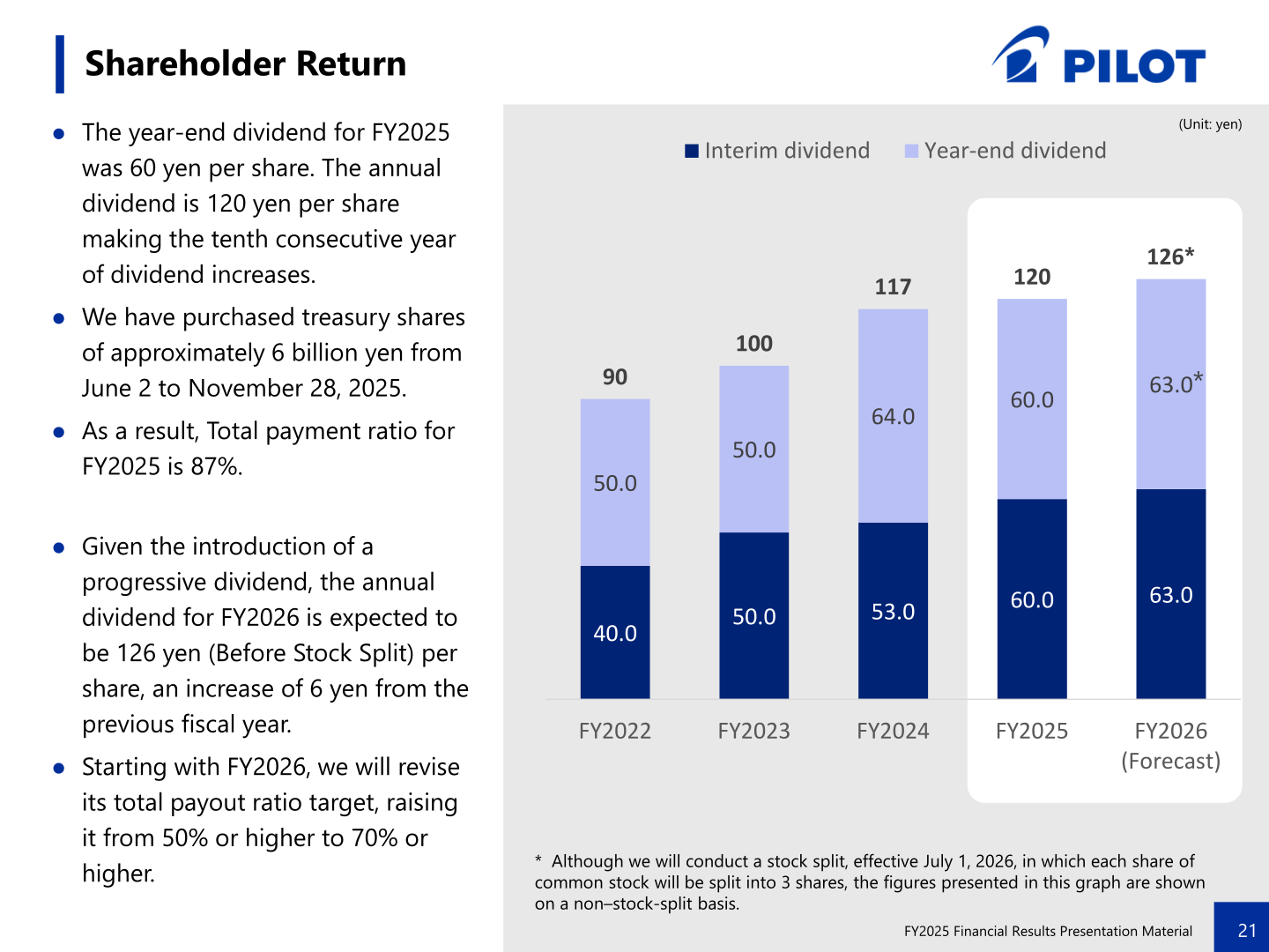 Pilot Corporation dividend per share trend and shareholder return policy