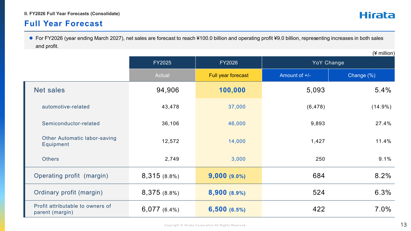 Hirata FY2026 full-year forecast table showing net sales by category, operating profit, ordinary profit and profit attributable to owners of parent