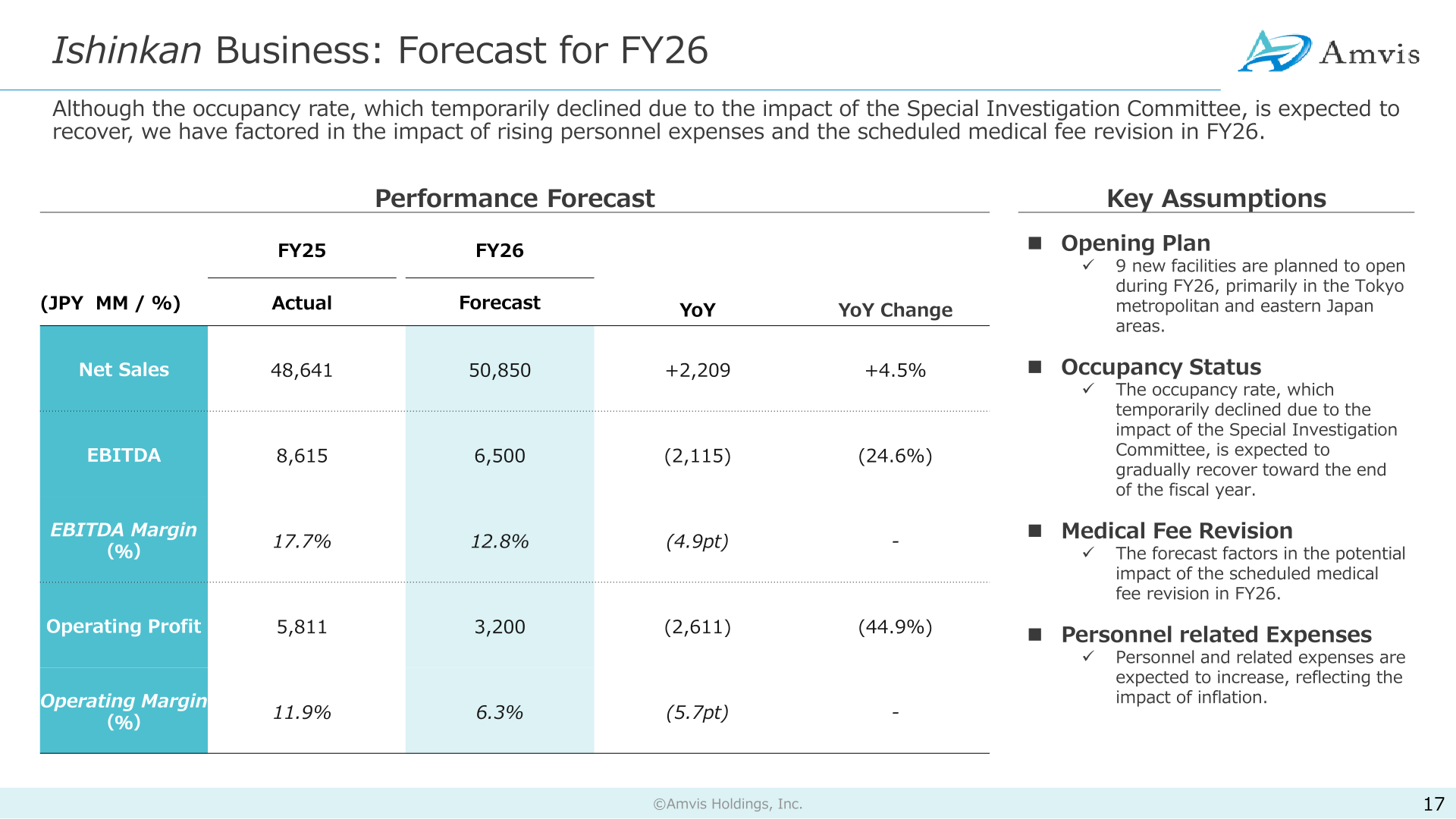 Ishinkan Business forecast for FY26 with FY25 actuals and key assumptions including 9 planned facility openings and the scheduled medical fee revision