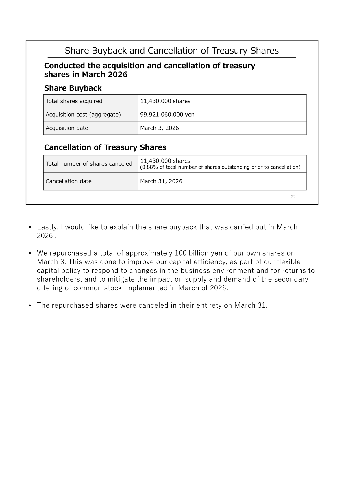 Share buyback and cancellation of treasury shares details for March 2026