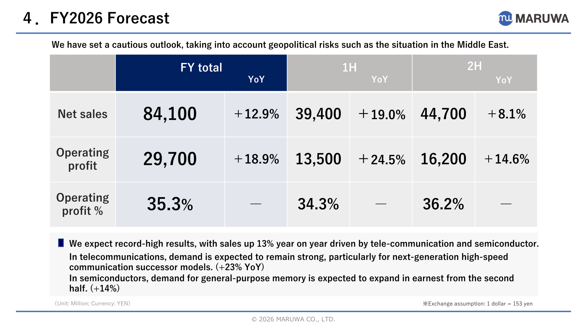 FY2026 forecast table showing full-year, first-half and second-half net sales, operating profit and operating profit margin