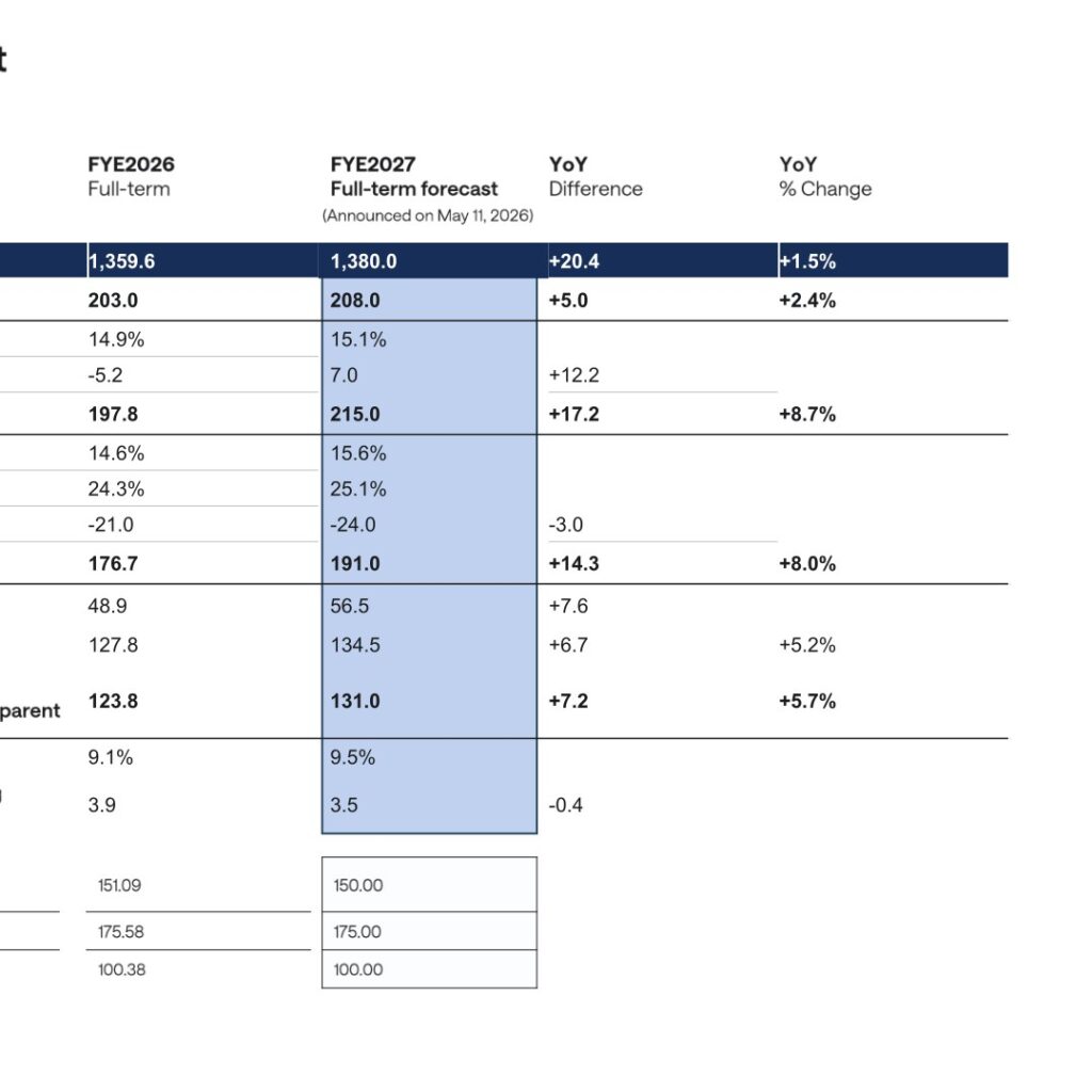 Nippon Sanso Holdings (4091): FY2025 Results Summary — NS Vision 2026 Goals Met as “Next Innovation 2030” Begins