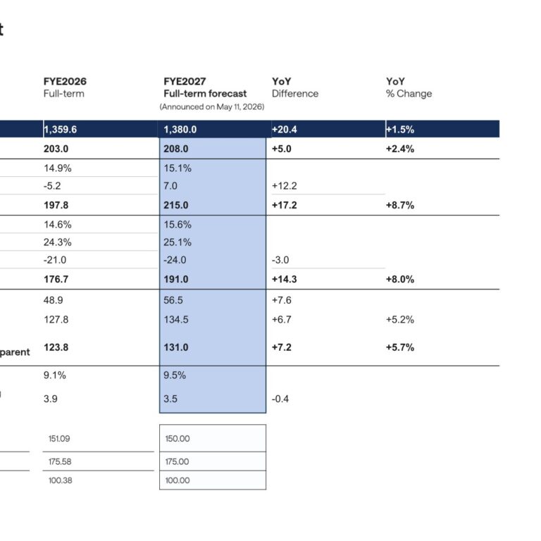 Nippon Sanso Holdings (4091): FY2025 Results Summary — NS Vision 2026 Goals Met as “Next Innovation 2030” Begins