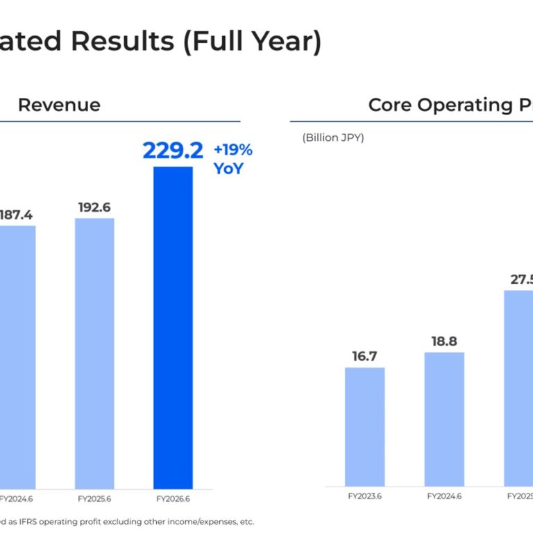 Mercari (4385): FY2025 Results Summary — Record Revenue and Core Operating Profit, First Share Buyback