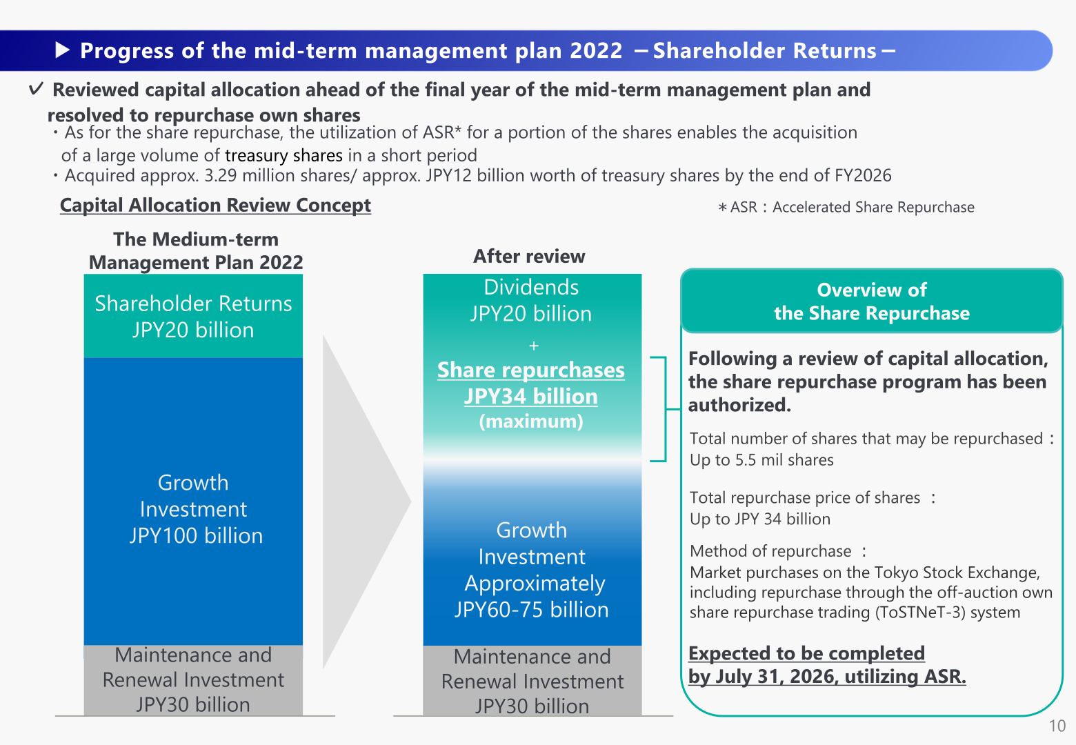 Capital allocation review concept and overview of the share repurchase program