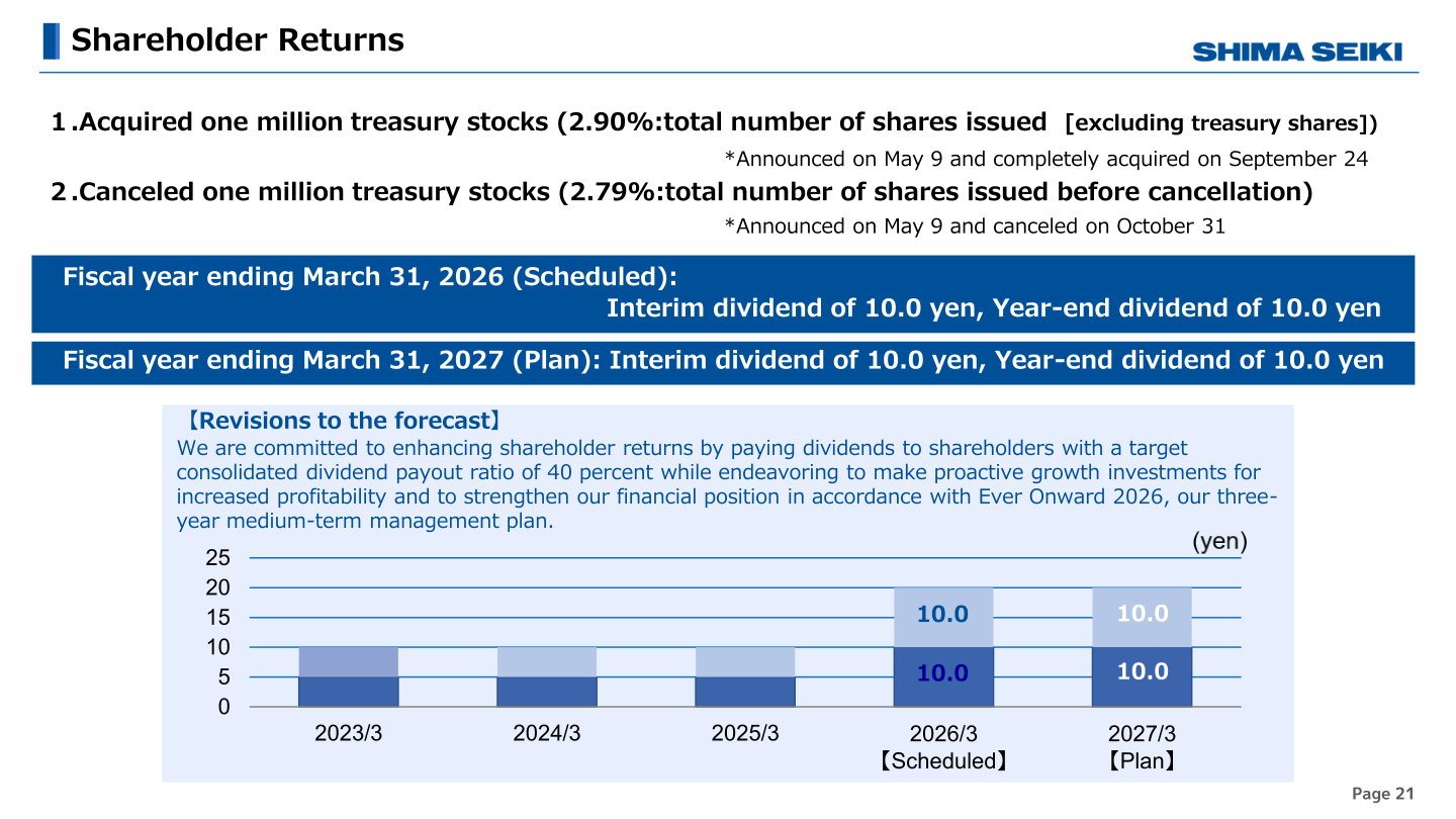 Shareholder returns: dividend per share and treasury share actions