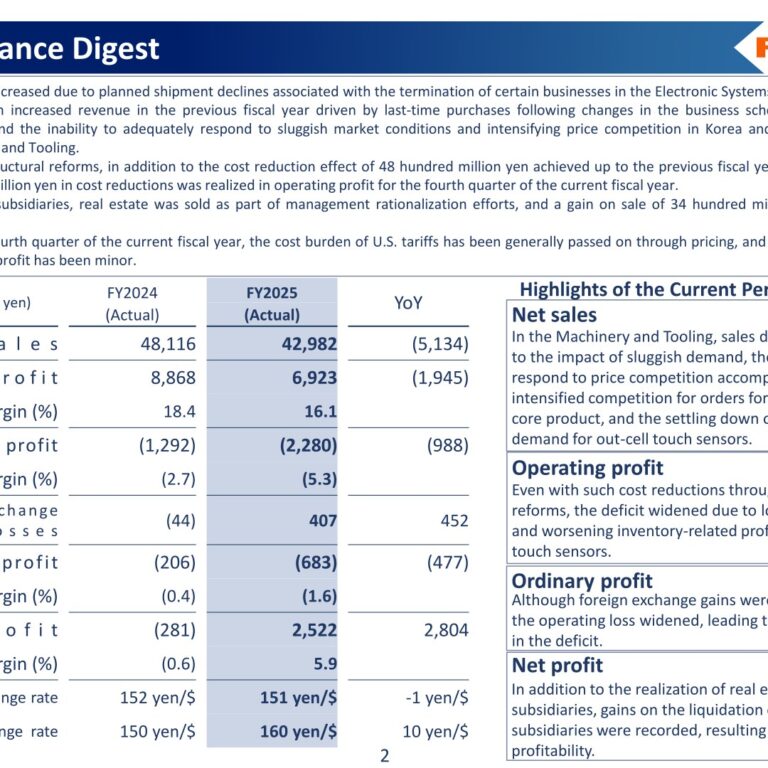 Futaba Corporation (6986): FY2025 Results Summary — Operating Loss Widens on Lower Sales, Net Profit Returns to the Black on Extraordinary Gains