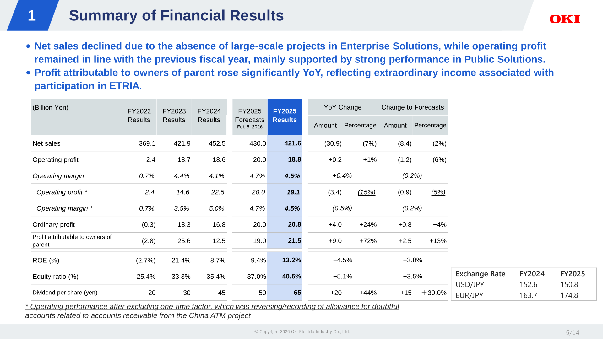 Summary table of OKI's consolidated financial results for FY2025 showing net sales, operating profit, ordinary profit, profit attributable to owners of parent, ROE, equity ratio and dividend per share