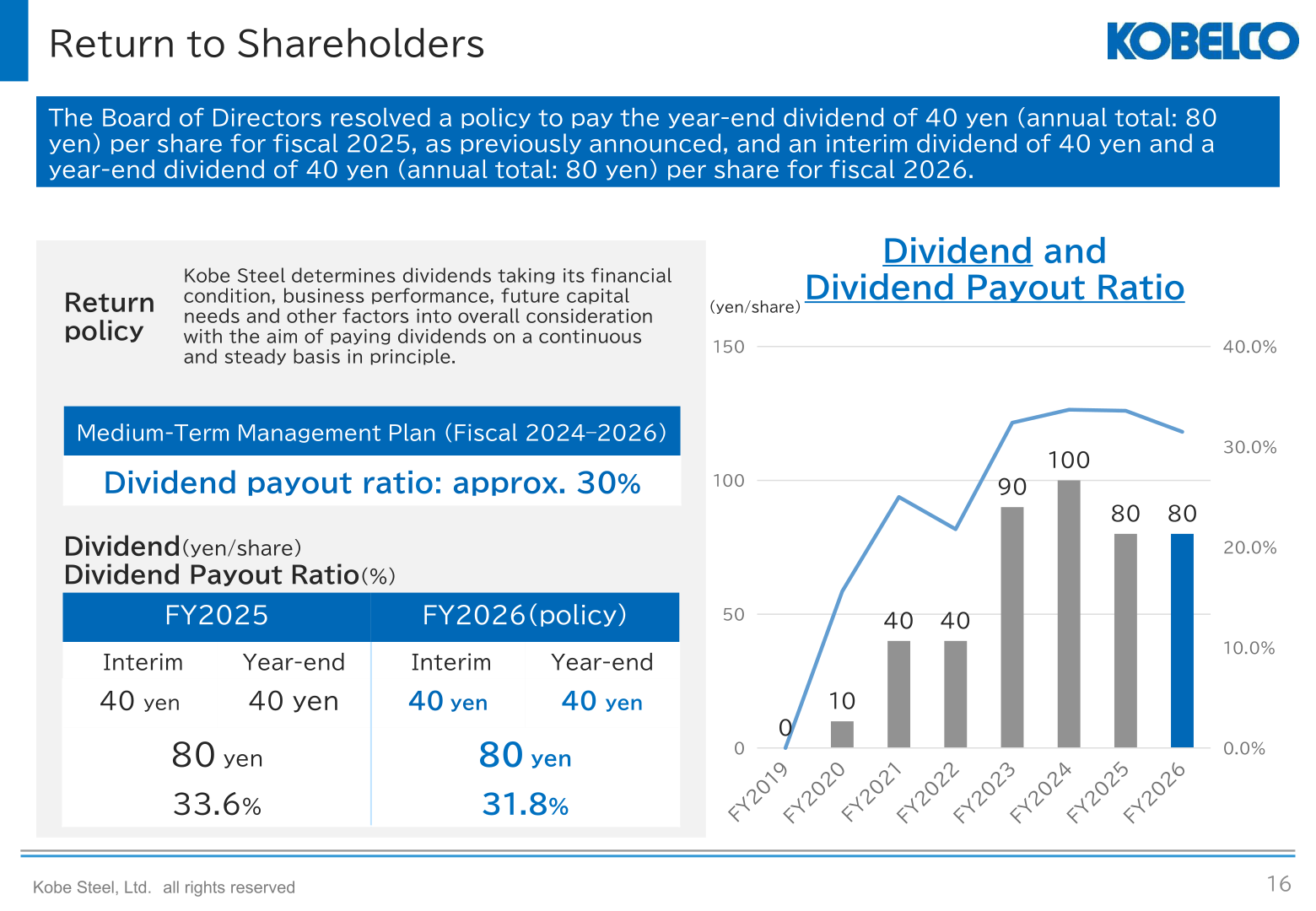 Dividend and dividend payout ratio, and return policy