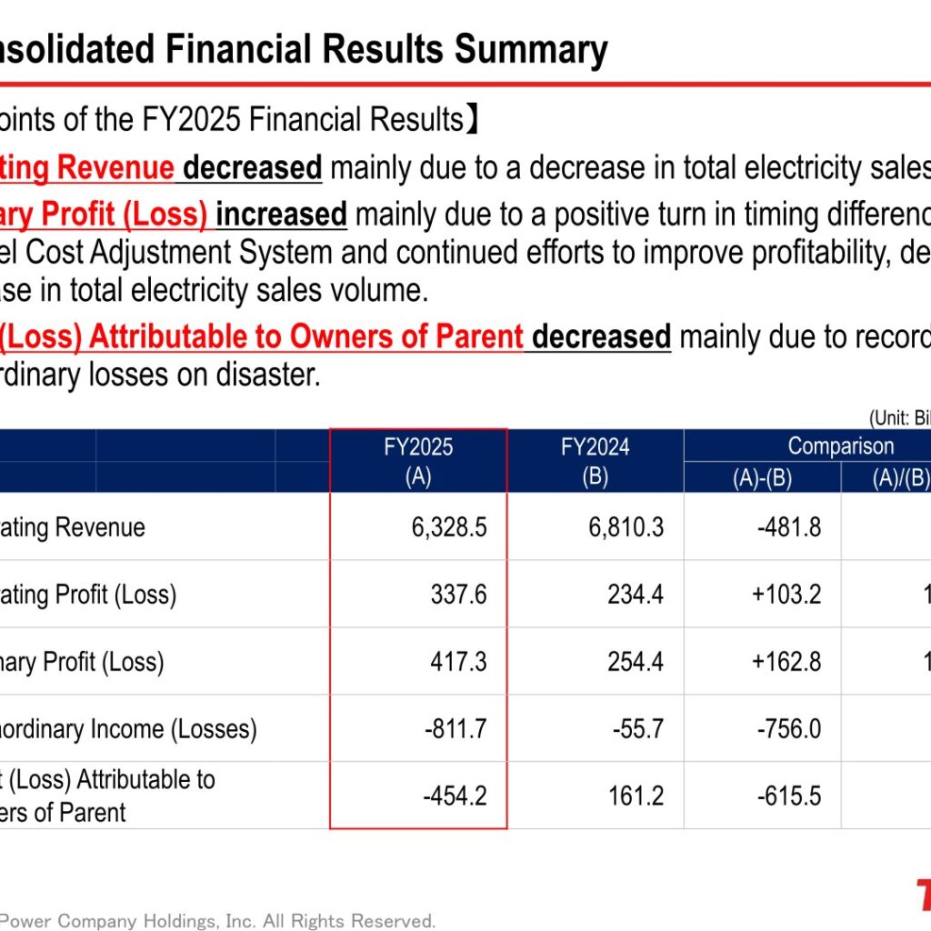 TEPCO Holdings (9501): FY2025 Results Summary — Ordinary Profit Rises, Net Loss Widens on Disaster-Related Extraordinary Charges