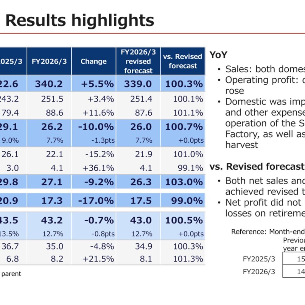 Calbee, Inc. (2229): FY2025 Results Summary — Record Overseas Results Offset by a Smaller Potato Harvest