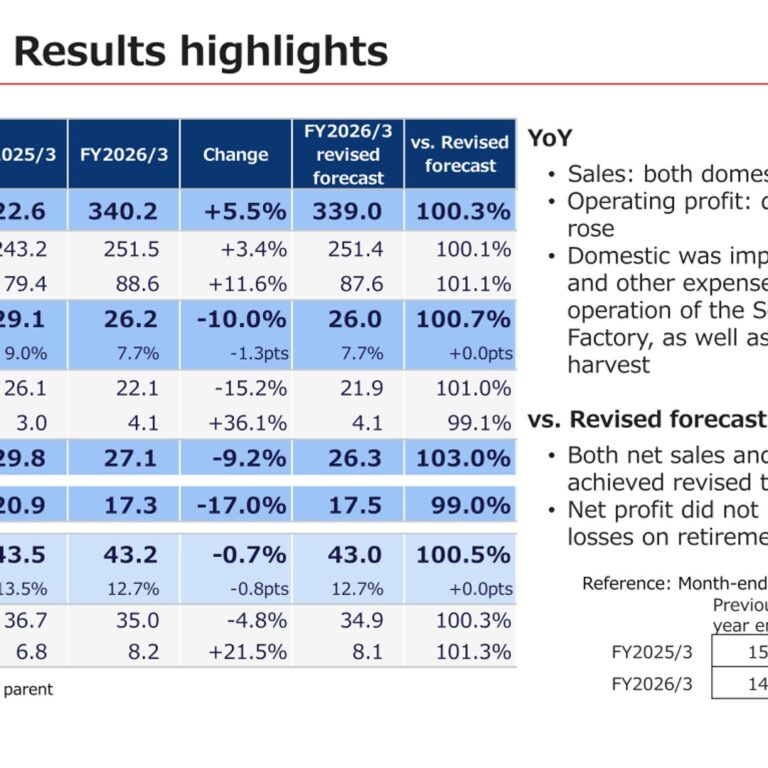 Calbee, Inc. (2229): FY2025 Results Summary — Record Overseas Results Offset by a Smaller Potato Harvest