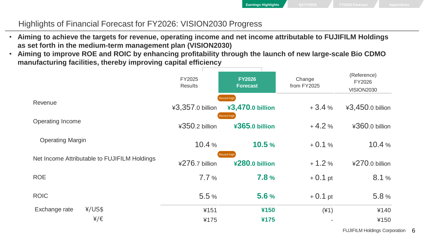 FY2026 forecast highlights compared with the VISION2030 medium-term management plan reference figures
