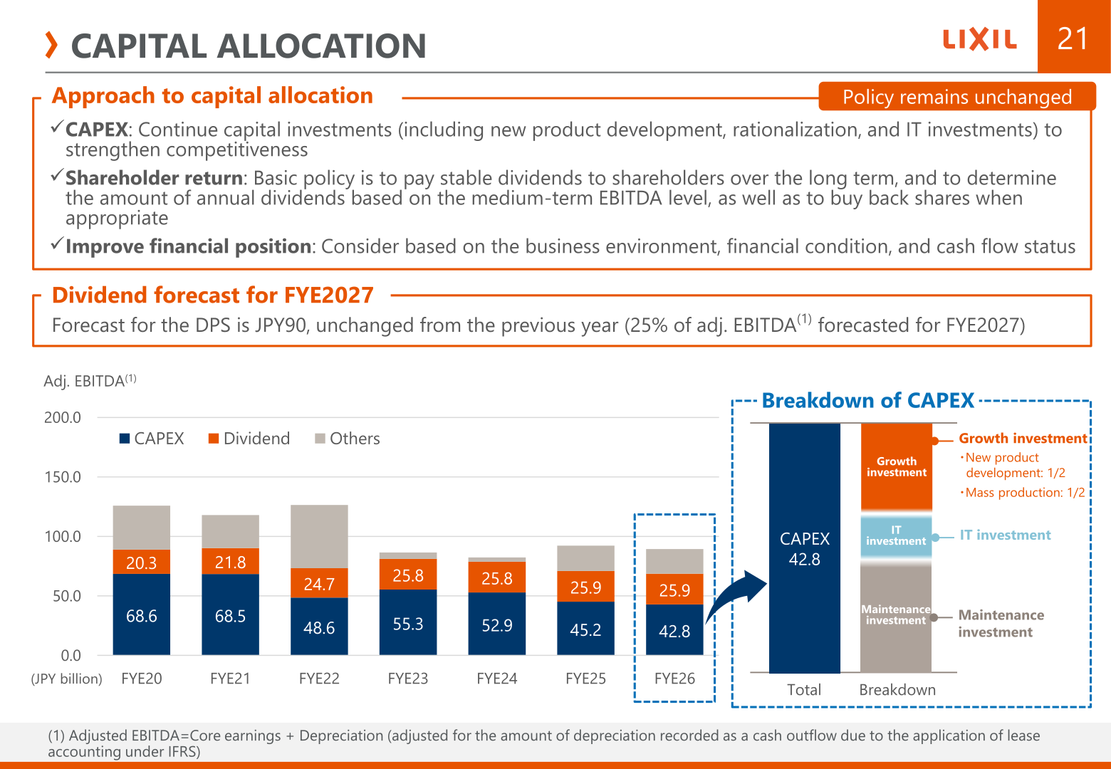 Capital allocation slide showing approach to capital allocation, FYE2027 dividend forecast of JPY90, and CAPEX and dividend trends from FYE20 to FYE26