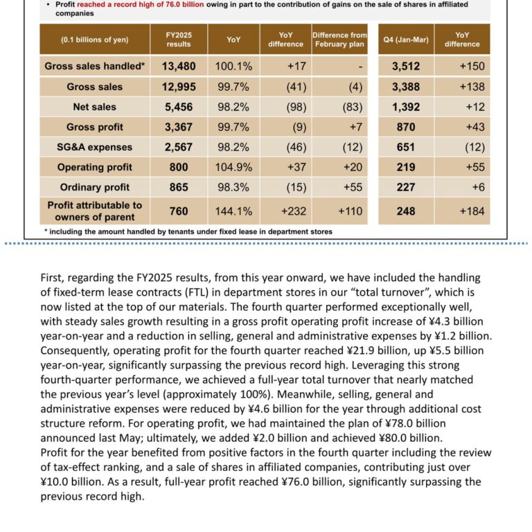 Isetan Mitsukoshi Holdings (3099): FY2025 Results Summary — Record Operating Profit for a Third Consecutive Year
