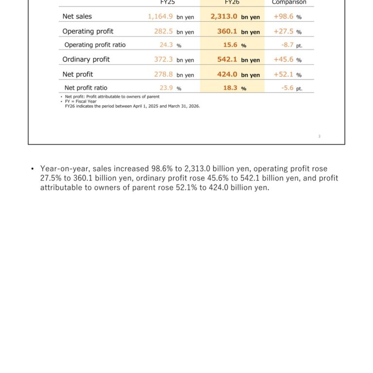 Nintendo (7974): FY2026 Results Summary — Switch 2 Launch Drives Record Sales and Profit