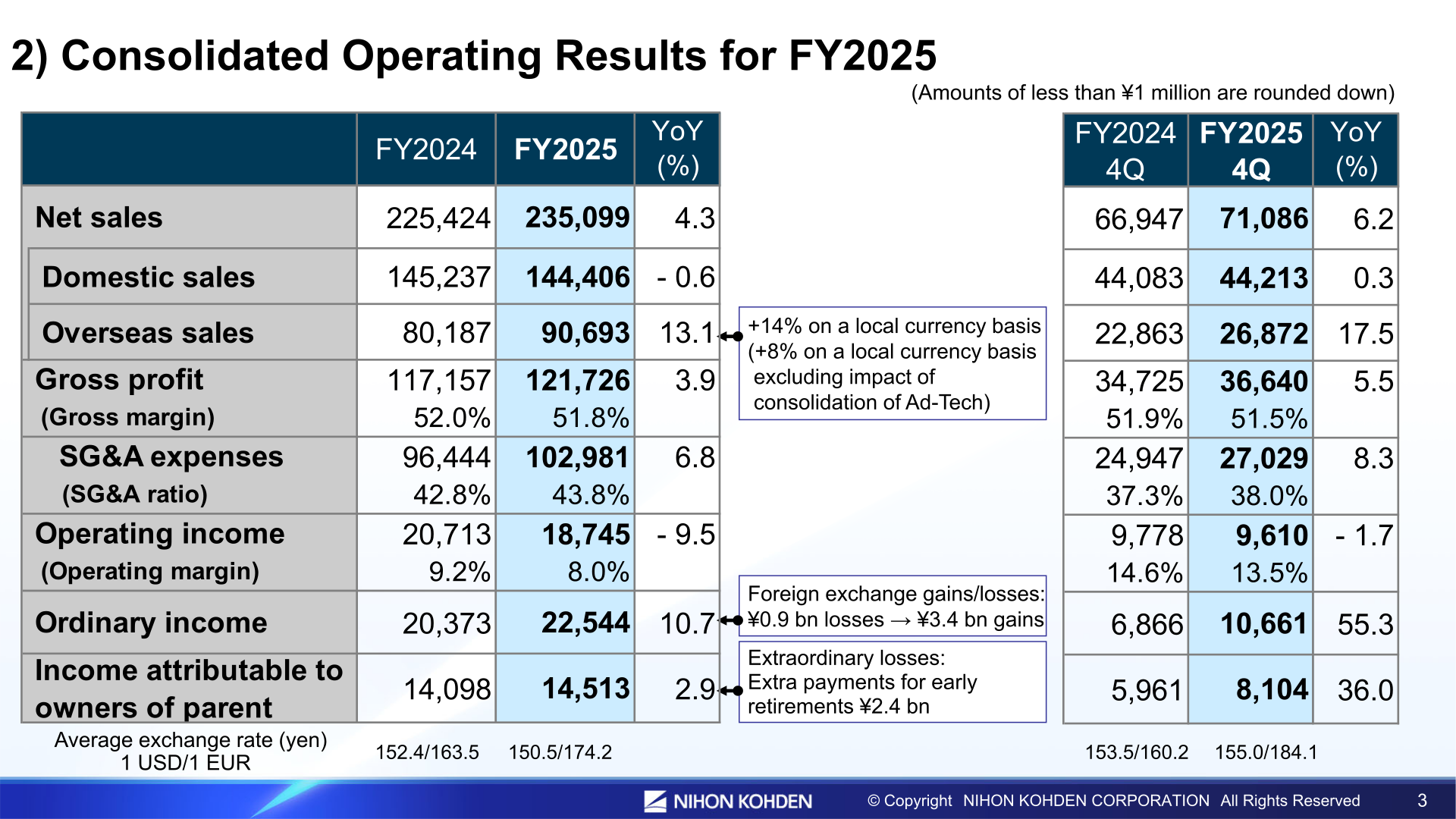 Table of Nihon Kohden's consolidated operating results for FY2025 versus FY2024, full year and fourth quarter, with year-on-year changes