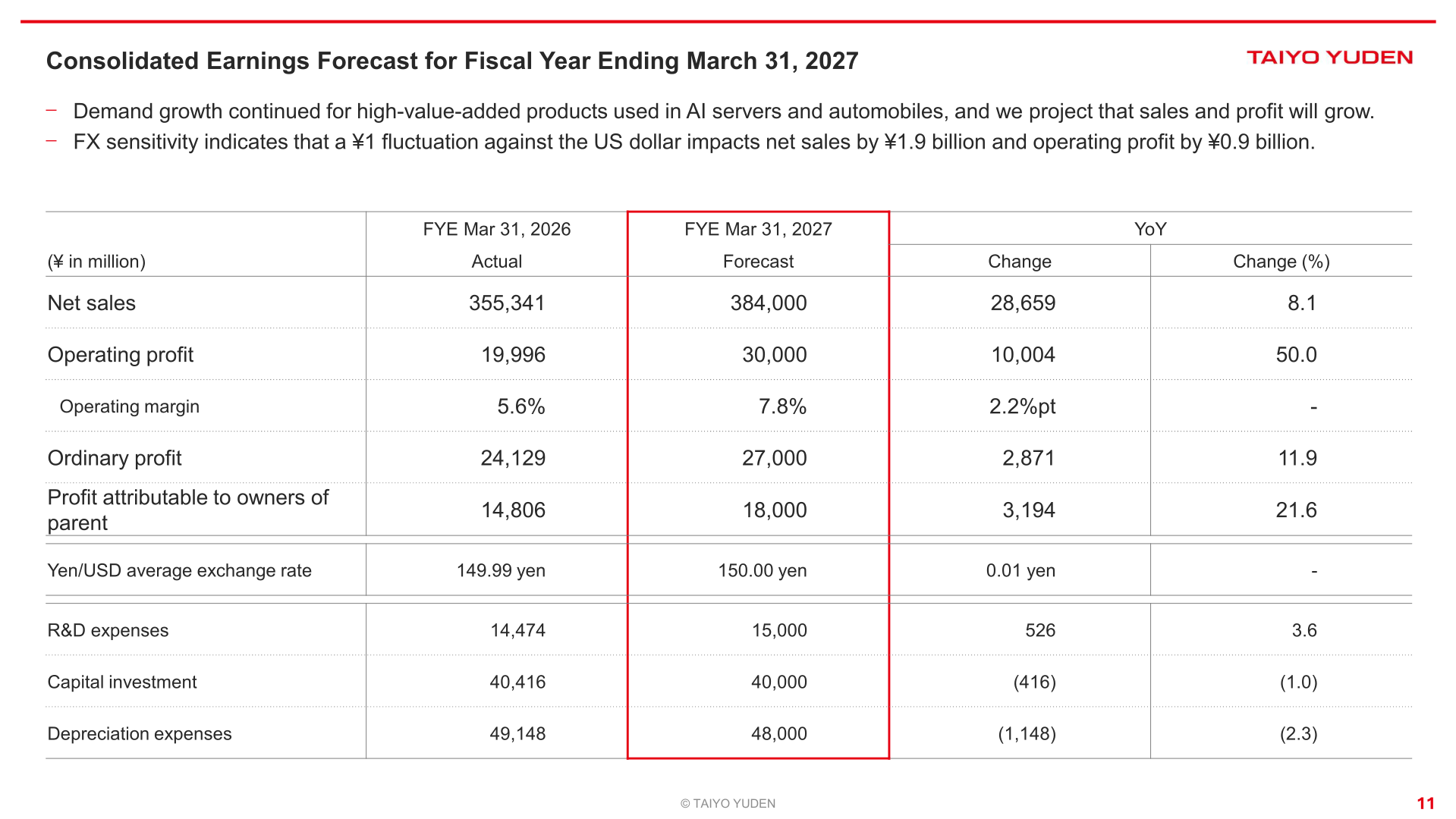 Consolidated earnings forecast for the fiscal year ending March 31, 2027