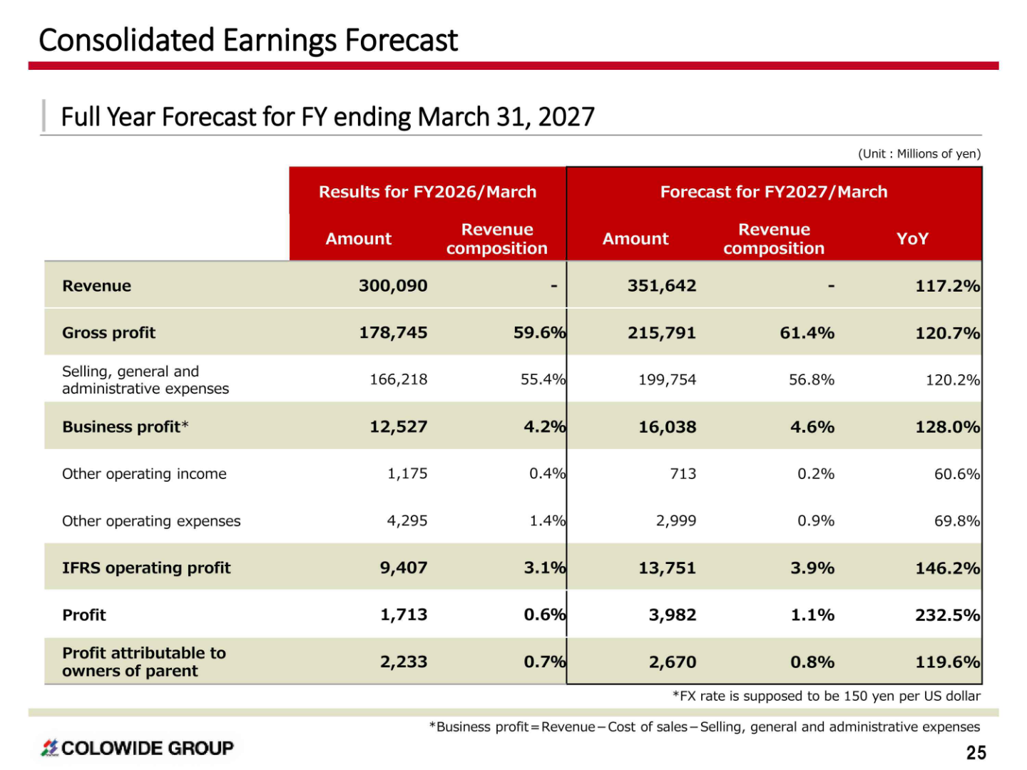 Consolidated earnings forecast for the fiscal year ending March 31, 2027 compared with FY2026/March results