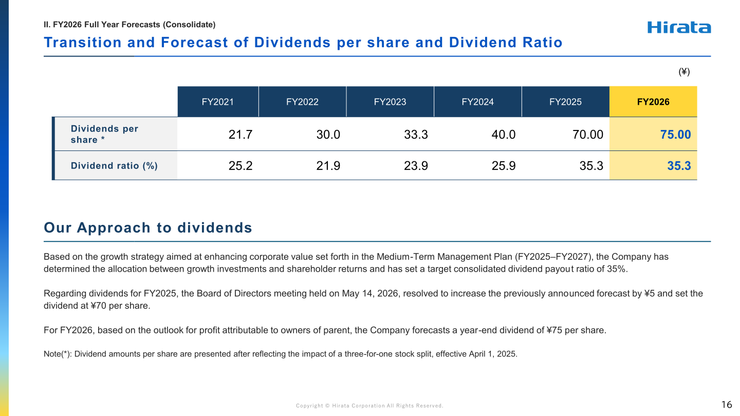 Hirata transition and forecast of dividends per share and dividend ratio from FY2021 to FY2026