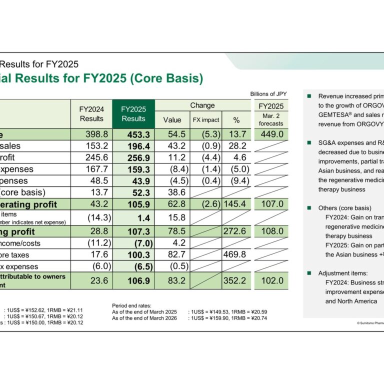 Sumitomo Pharma (4506): FY2025 Results Summary — Record-High Earnings on ORGOVYX and GEMTESA Growth