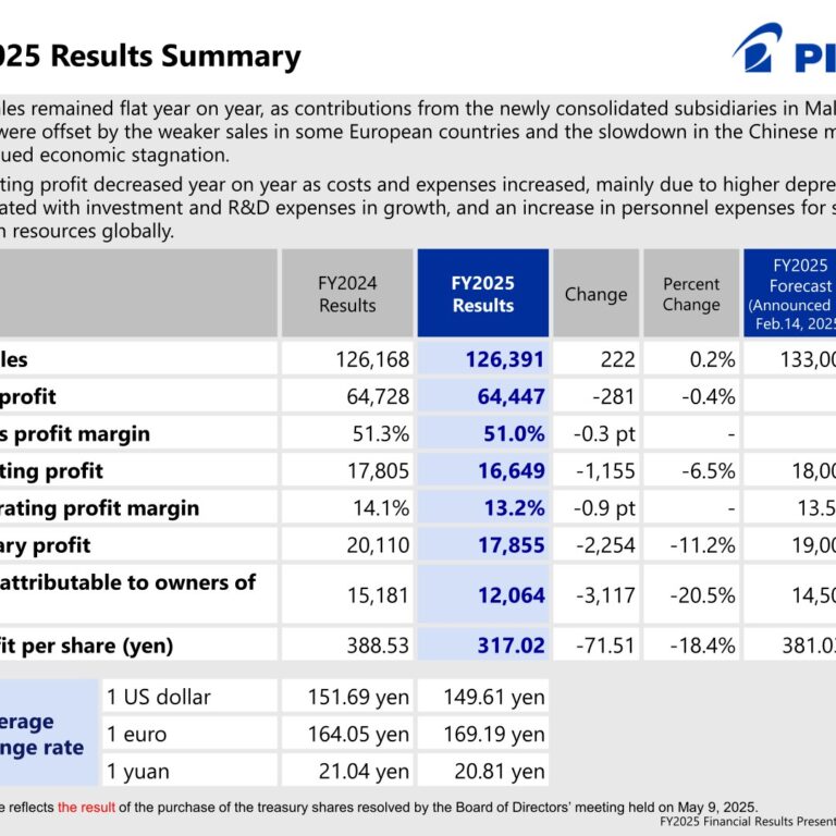 Pilot Corporation (7846): FY2025 Results Summary — Flat Sales, Lower Profit and a Payout Ratio Target Raised to 70%