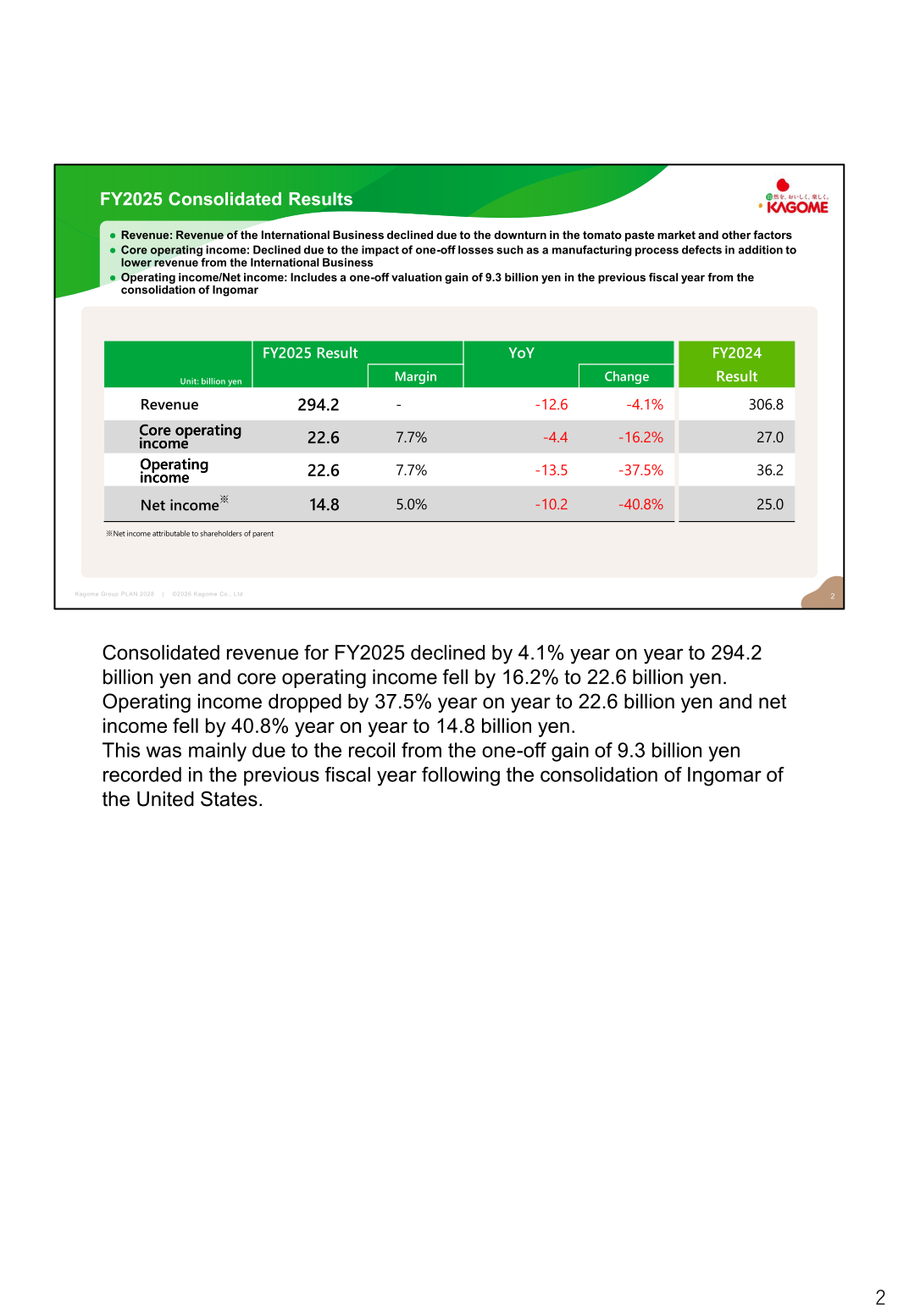 Table of Kagome FY2025 consolidated results showing revenue of 294.2 billion yen and net income of 14.8 billion yen
