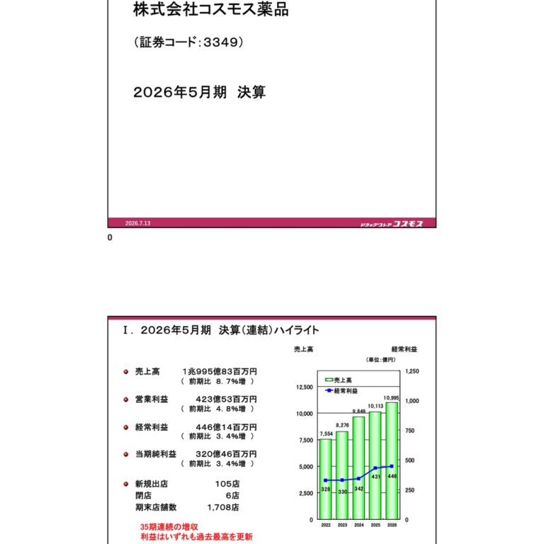 COSMOS Pharmaceutical (3349): FY2025 Results Summary — 35th Consecutive Year of Sales Growth, Record Profits