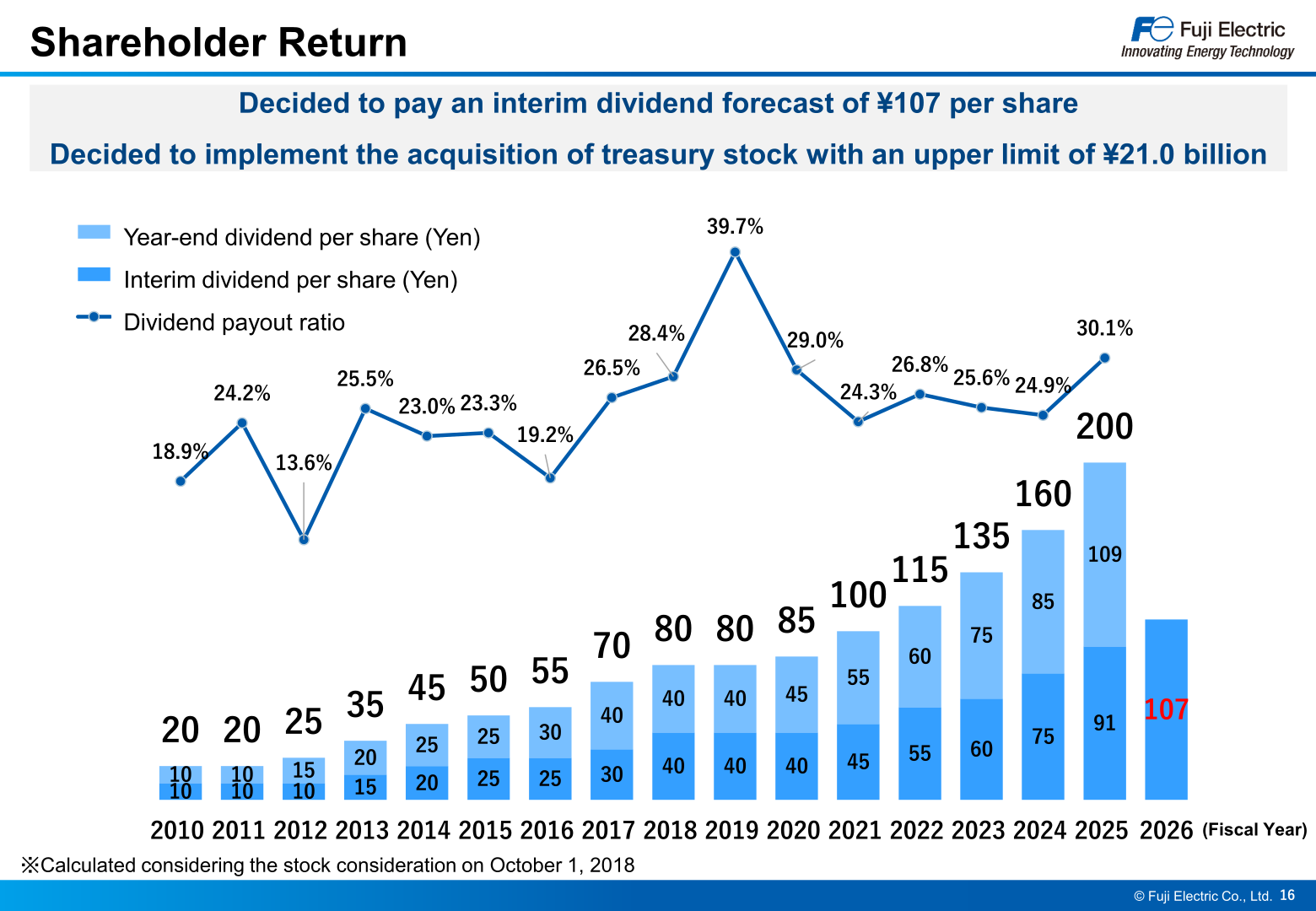 Shareholder return for FY2026: interim dividend forecast of 107 yen per share and treasury stock acquisition of up to 21.0 billion yen