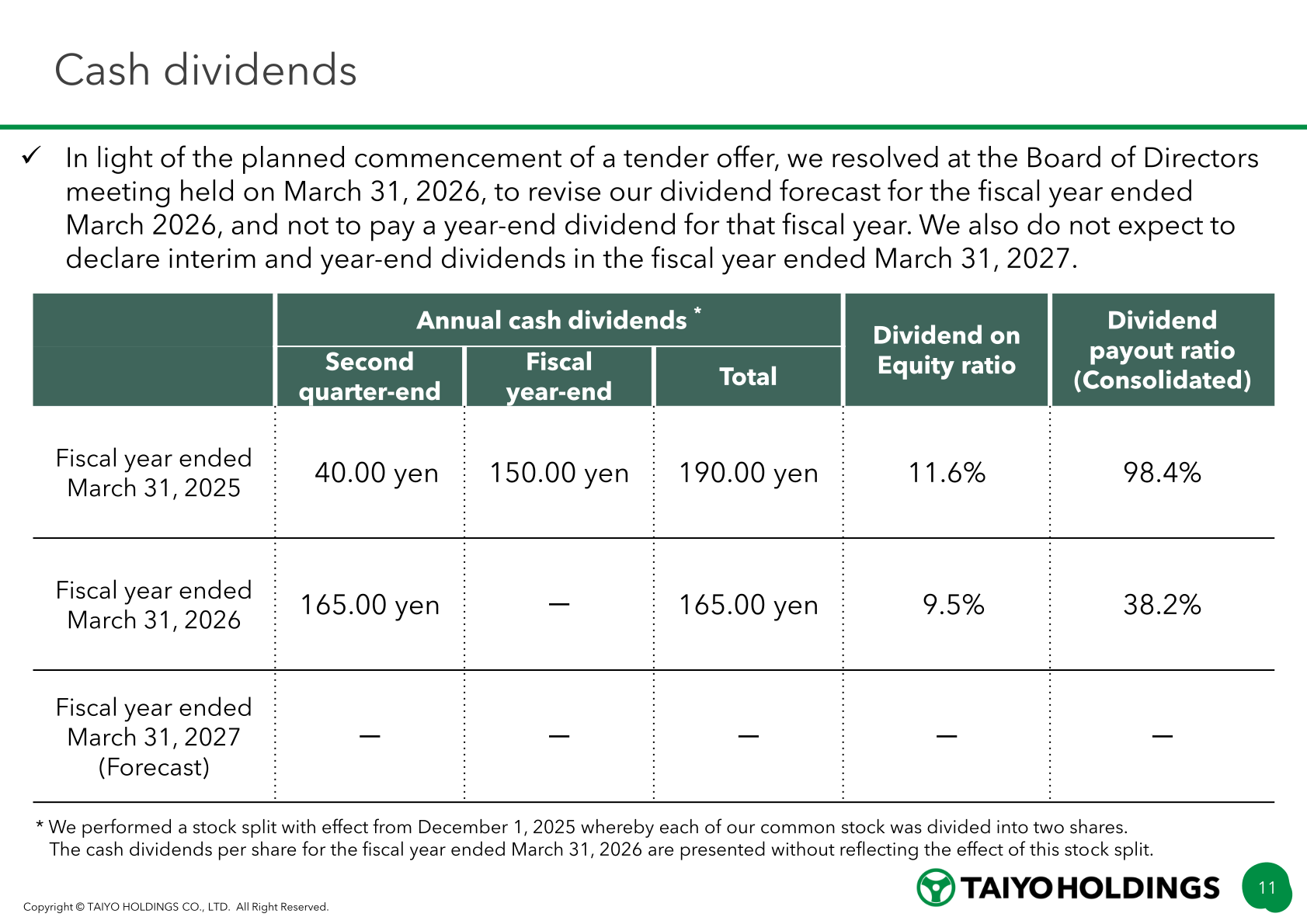 Cash dividends per share and dividend policy including the decision not to pay a year-end dividend for the fiscal year ended March 31, 2026