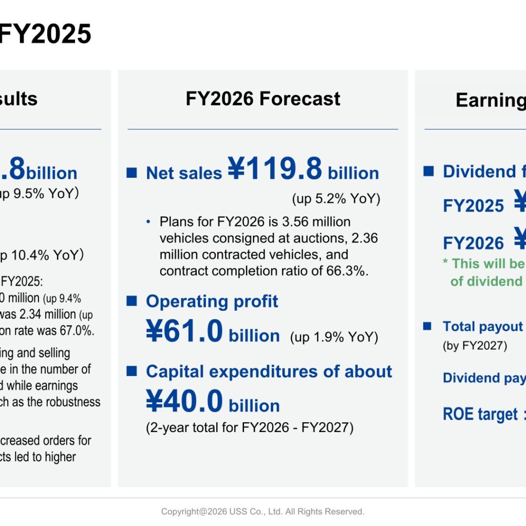 USS Co., Ltd. (4732): FY2025 Results Summary — Record Highs Across All Profit Lines