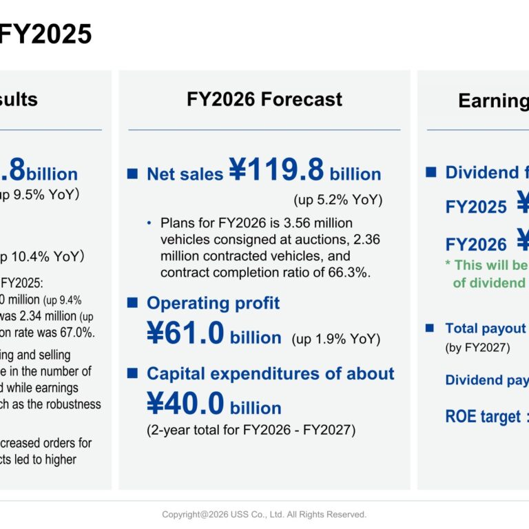 USS Co., Ltd. (4732): FY2025 Results Summary — Record Highs Across All Profit Lines