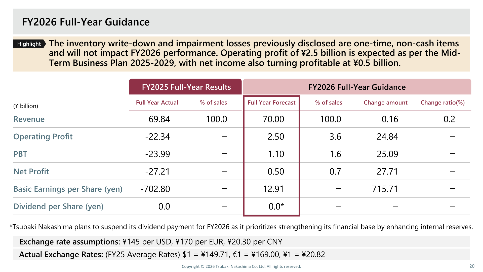 FY2026 full-year guidance table with revenue, operating profit, PBT, net profit, EPS and dividend per share