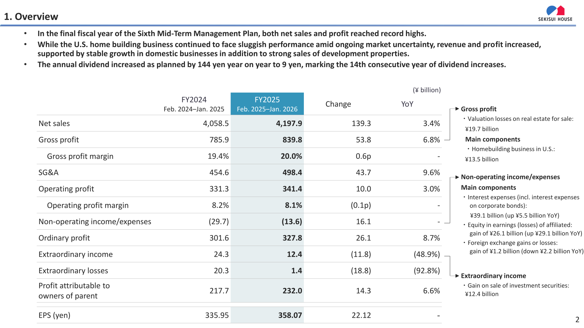 Table showing FY2024 vs FY2025 consolidated results for net sales, gross profit, operating profit, ordinary profit, and profit attributable to owners of parent