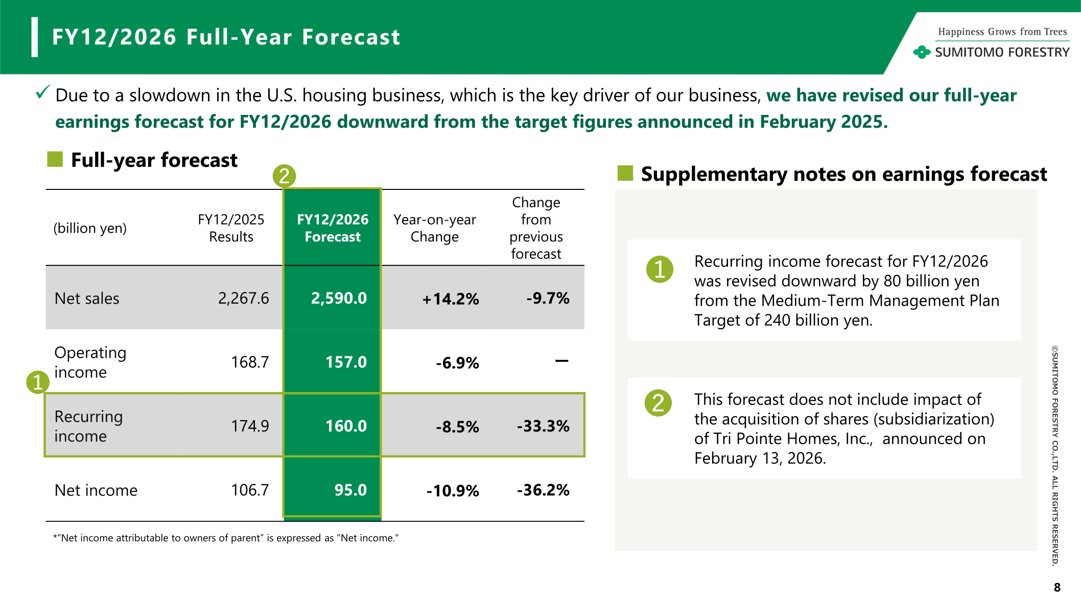 Slide showing Sumitomo Forestry's FY12/2026 full-year forecast and supplementary notes on the earnings forecast