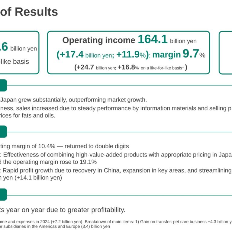 Kao (4452): FY2025 Results Summary — GC Business Margin Returns to Double Digits, Cosmetics Business Turns Profitable