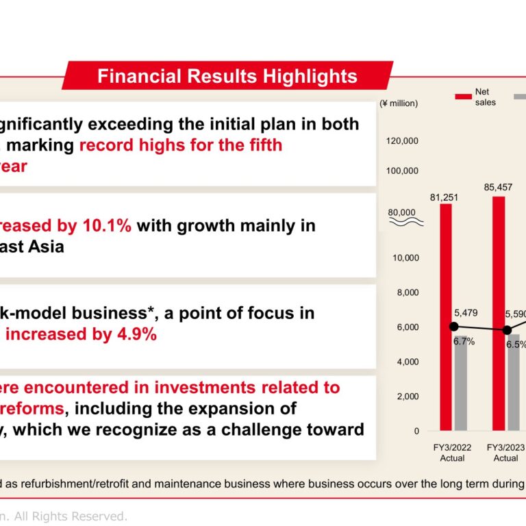 Hochiki (6745): FY2025 Results Summary — Record Highs for the Fifth Consecutive Year on Fire Alarm and Overseas Growth