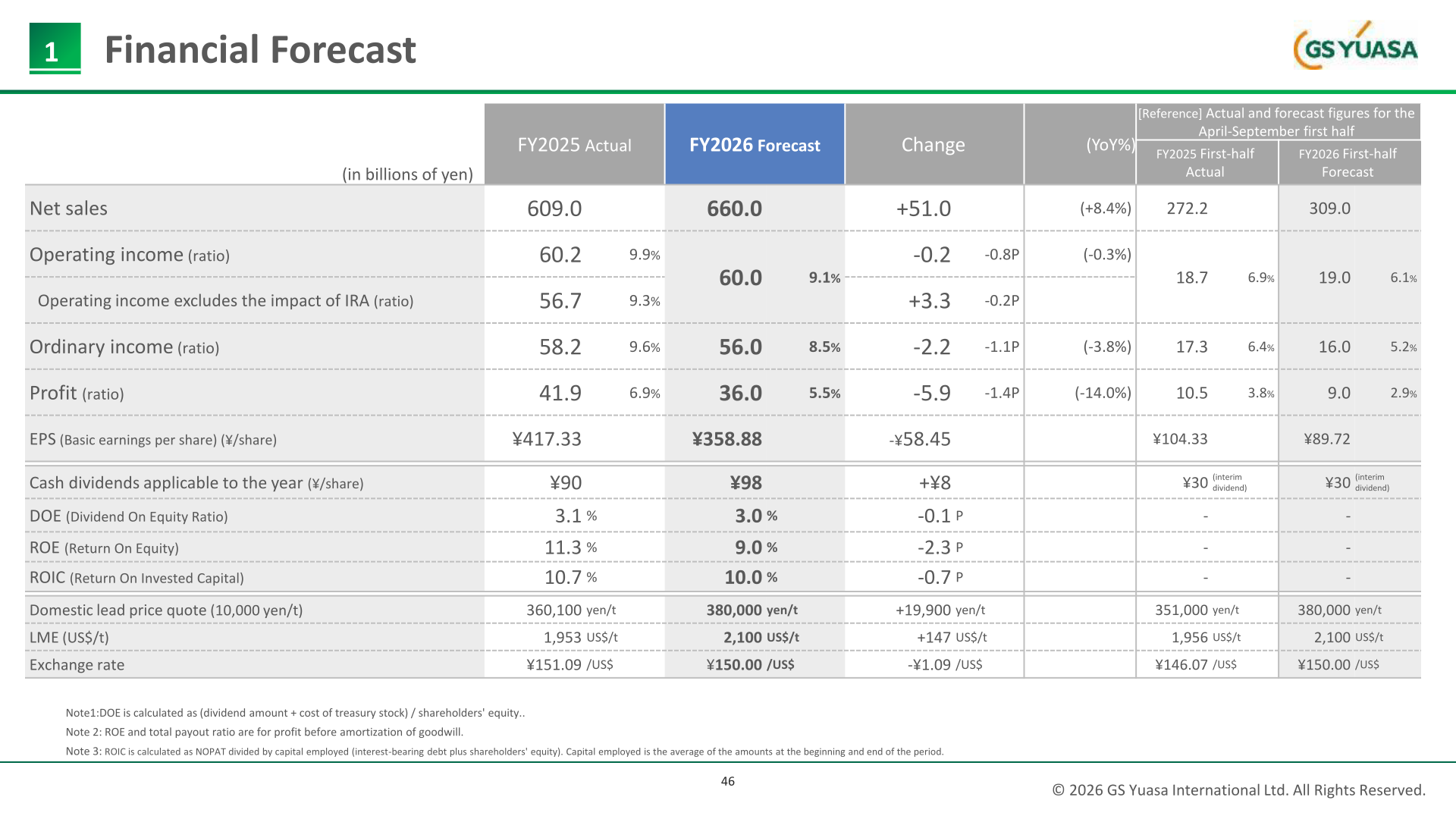 FY2026 financial forecast table with FY2025 actuals and first-half figures