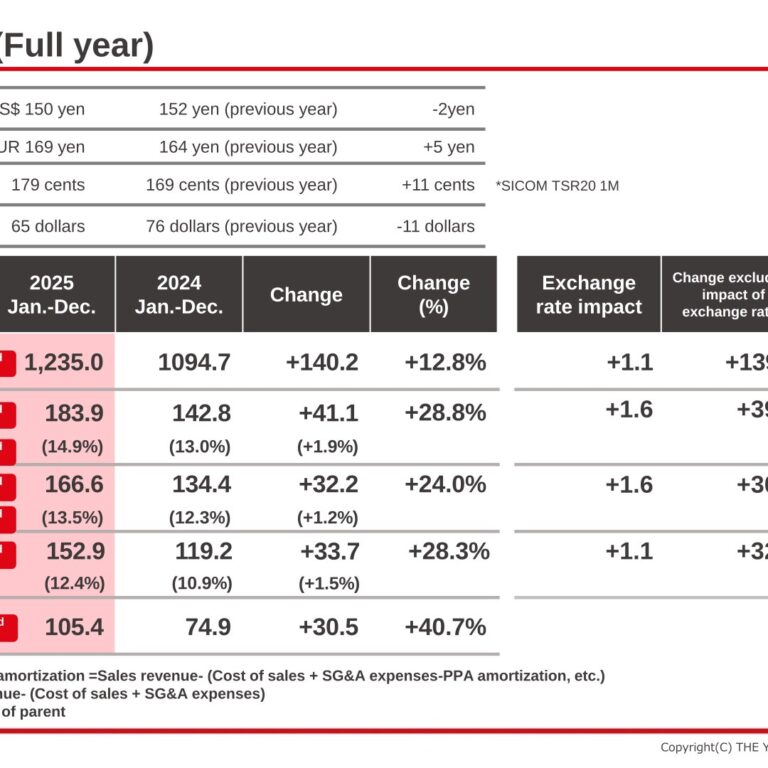 The Yokohama Rubber Co., Ltd. (5101): FY2025 Results Summary — Record Highs Driven by Tires and OHT