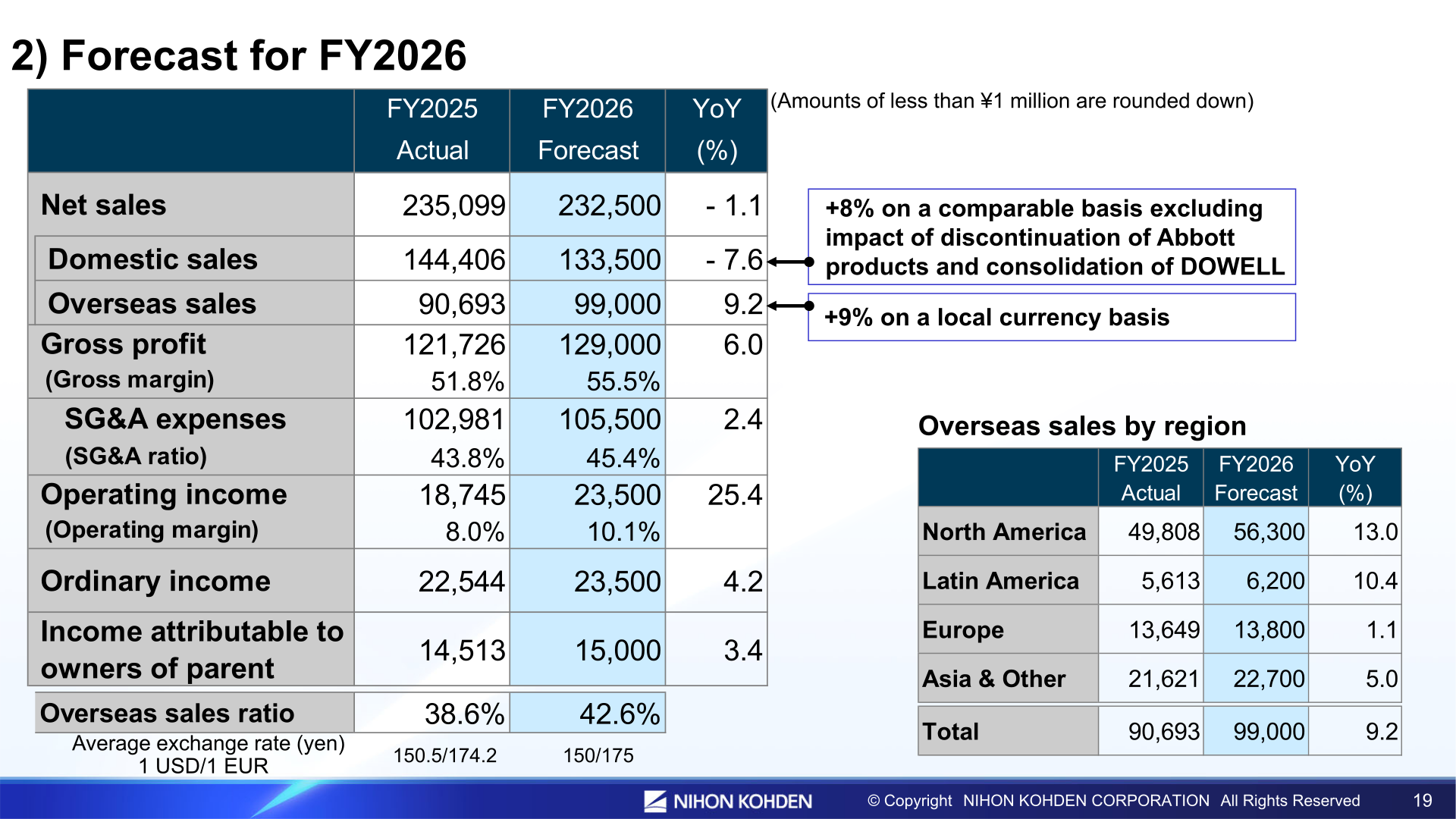 FY2026 consolidated forecast table and overseas sales forecast by region compared with FY2025 actual results