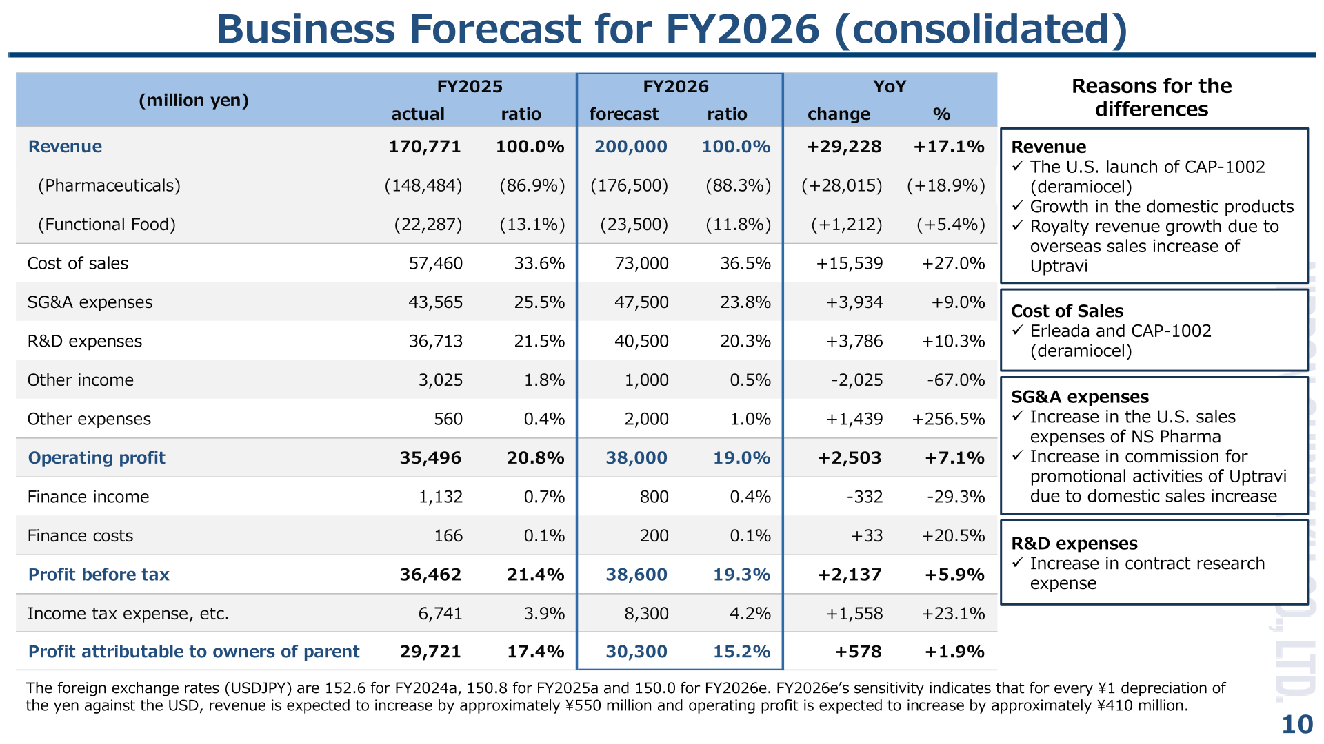 FY2026 consolidated business forecast showing revenue of 200,000 million yen and operating profit of 38,000 million yen