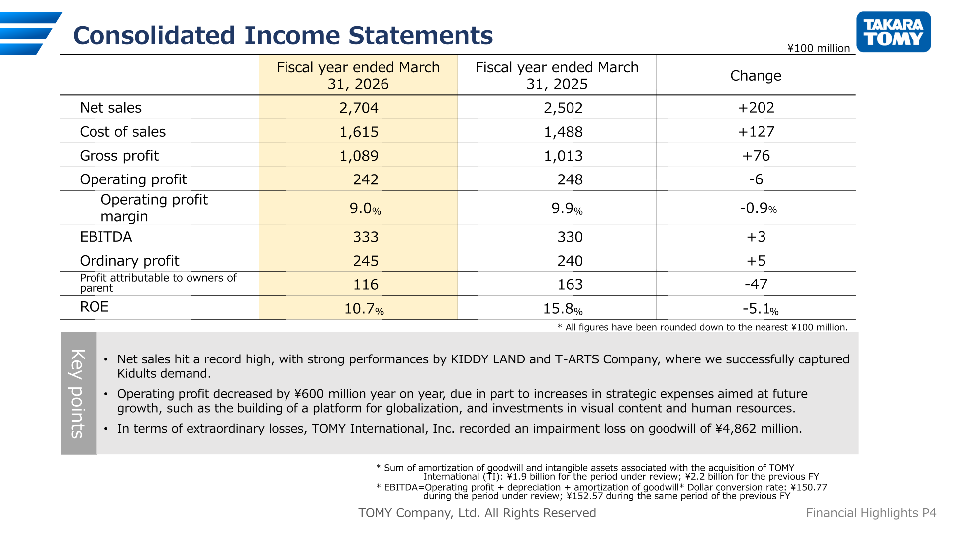 Consolidated income statements for the fiscal year ended March 31, 2026 compared with the previous fiscal year