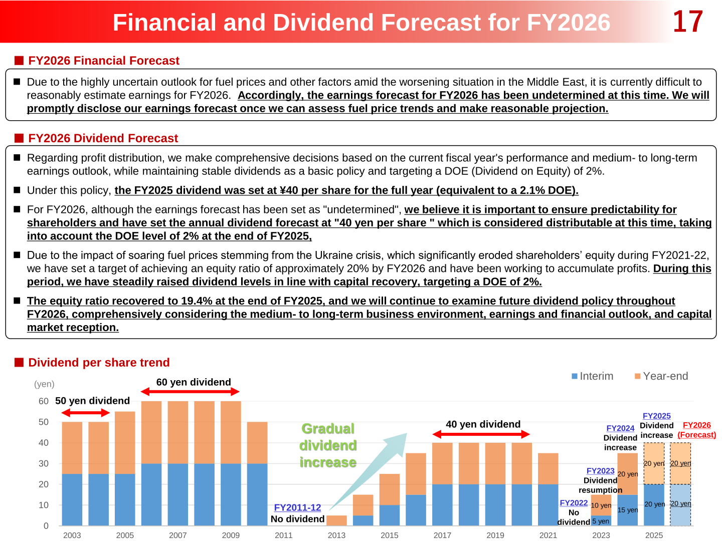 FY2026 financial and dividend forecast slide stating the earnings forecast is undetermined, with dividend per share trend chart