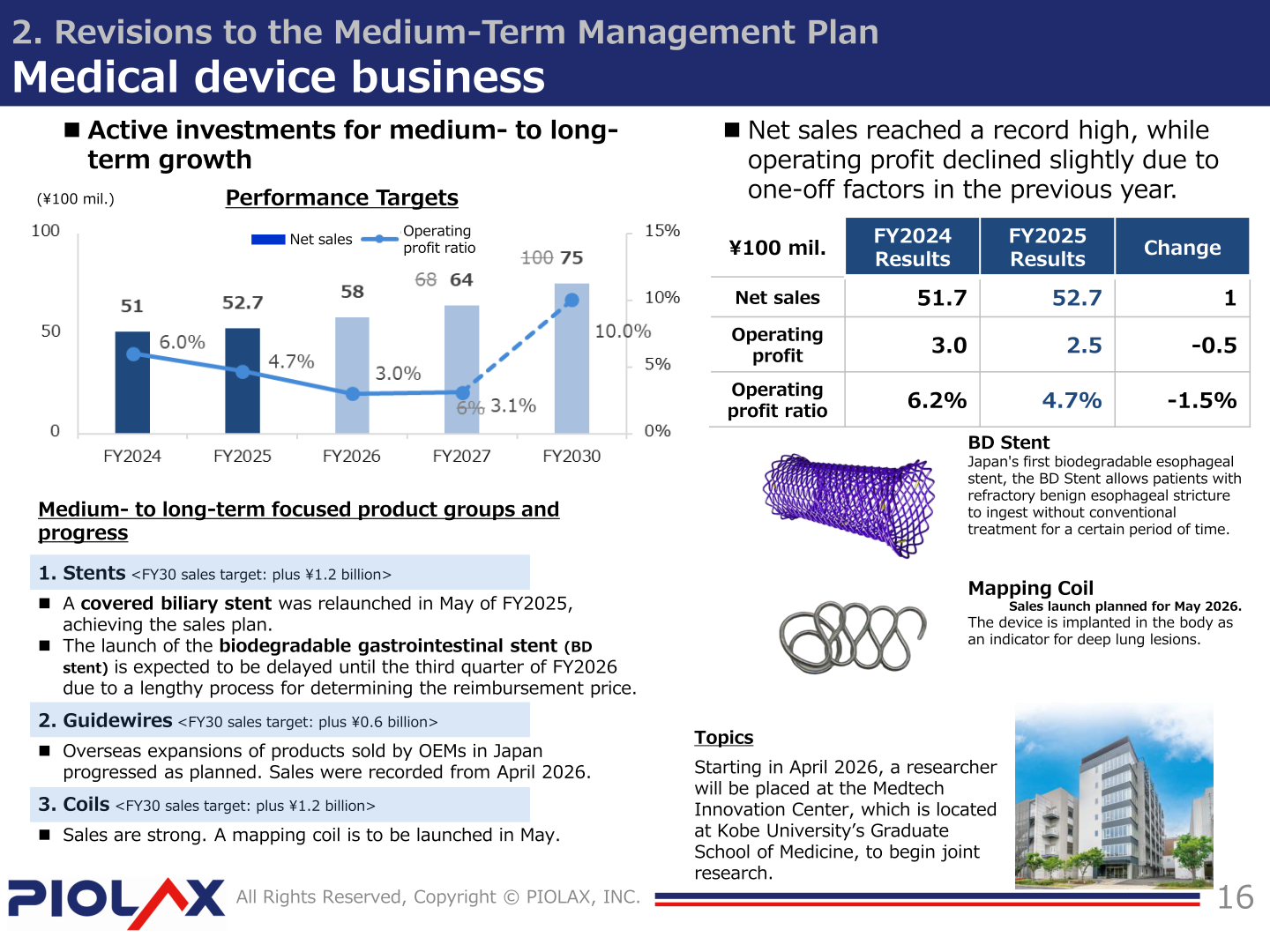 PIOLAX medical device business slide with FY2024 and FY2025 results and product pipeline